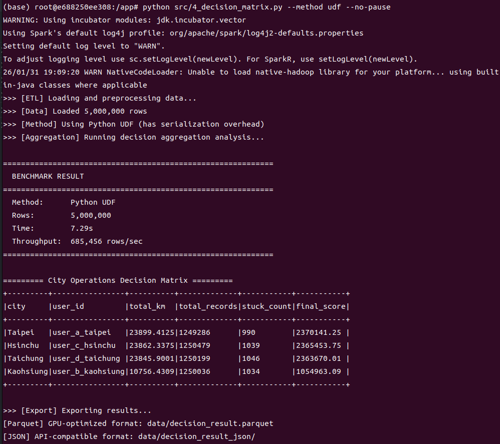 spark_udf_cmd