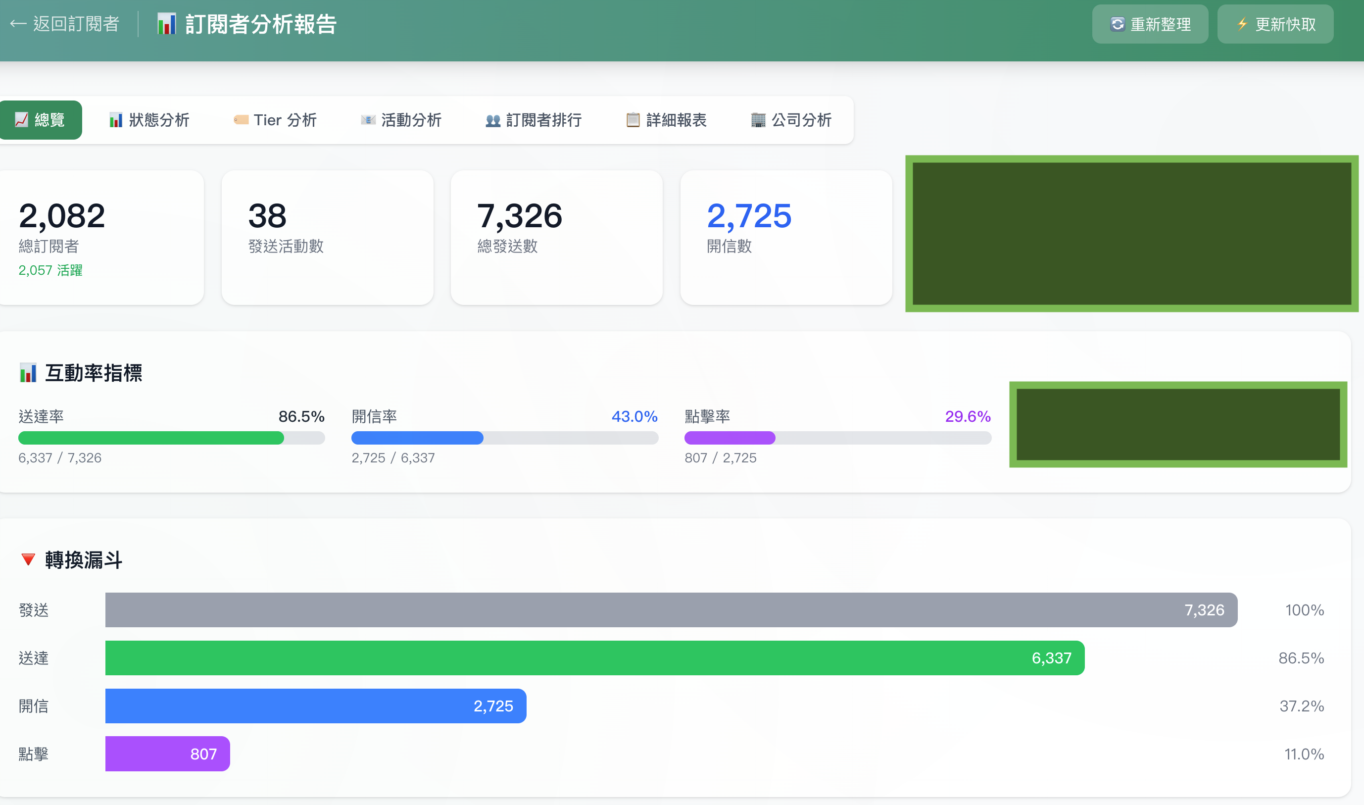 Building a Frontend Testing Strategy: From Anti-Spam Validation to E2E Coverage