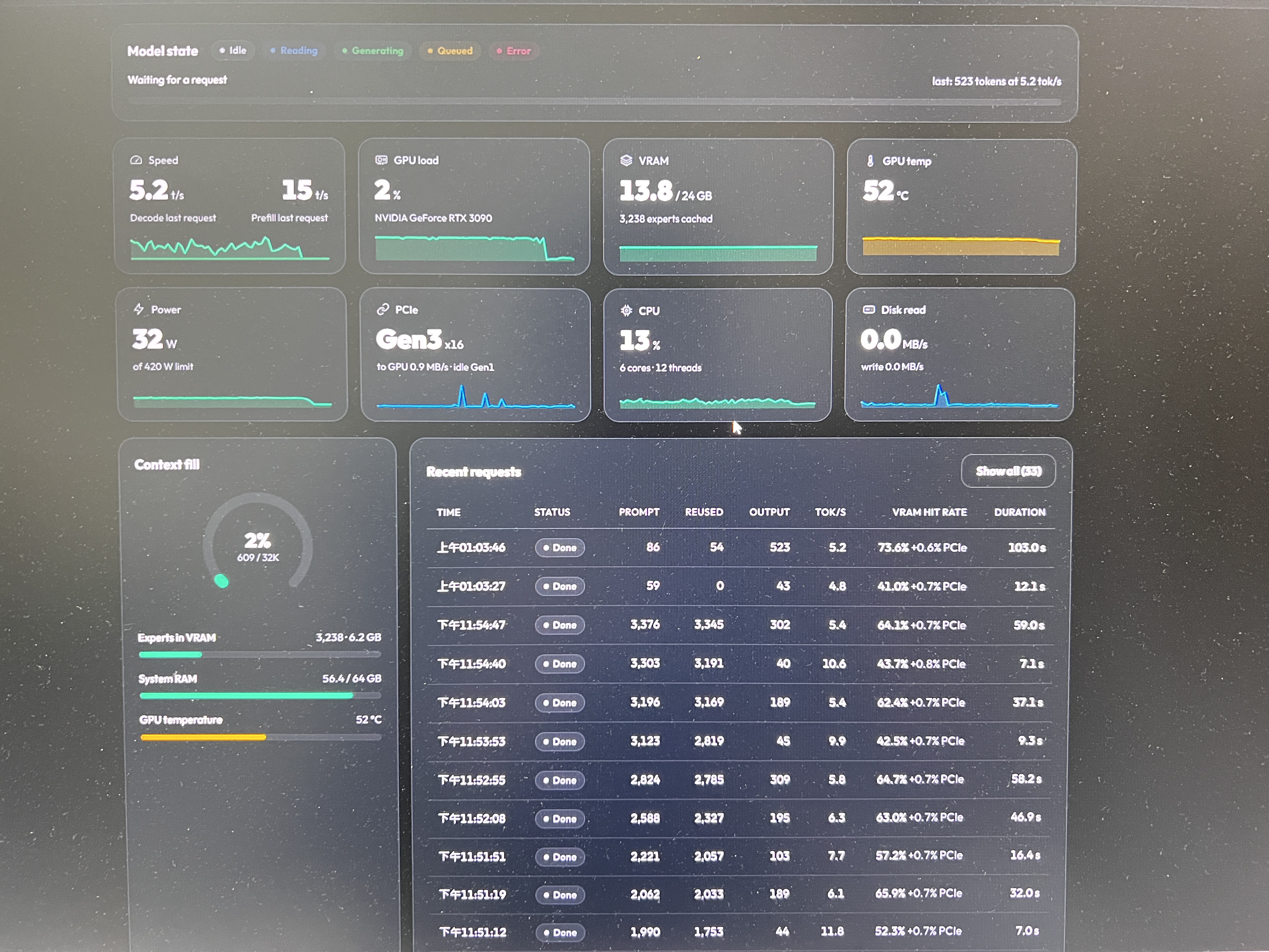 跑在 HDD 上的 Monitor — decode 5.2 tok/s,GPU 閒在 2%。同一張卡,碟不對。